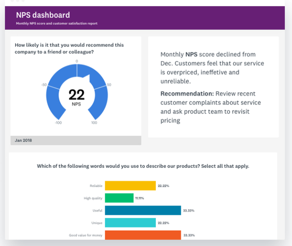 NPS dashboard. NPS ENPS дашборд. Survey Report example. Report NPS. Survey report