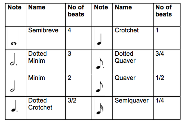 Сравнение нот 12 и нот 13. Length of Notes. Нот 12. Quavers в Музыке. Music Note length.